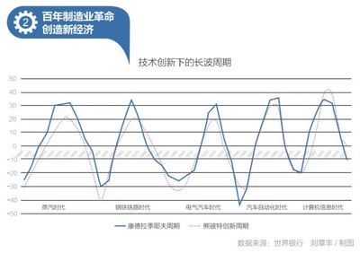 新基建十大趨勢與計算機技術培訓的新機遇
